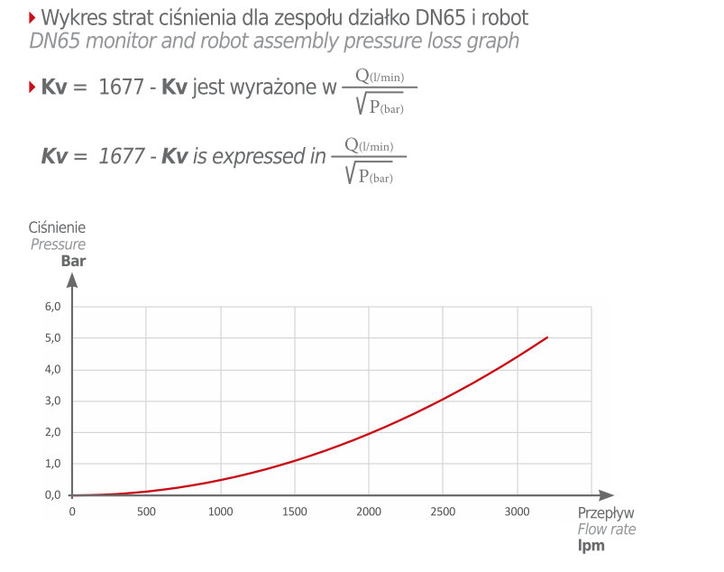 JUPITER wykres strat ciśnienia